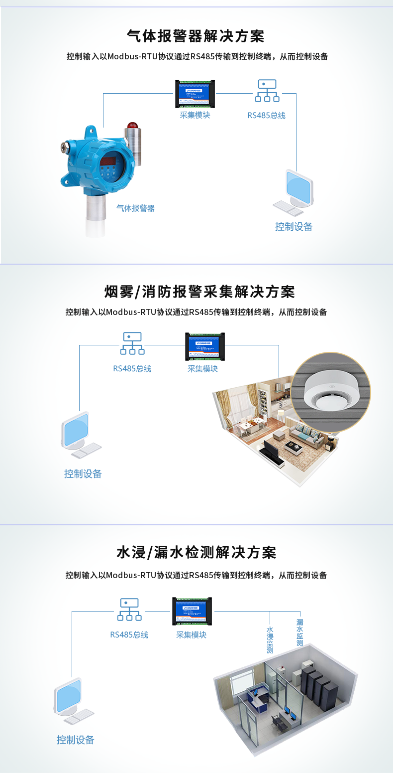 DAM-0080 工業(yè)級I/O模塊應用場景 DAM-0080 工業(yè)級I/O模塊應用場景