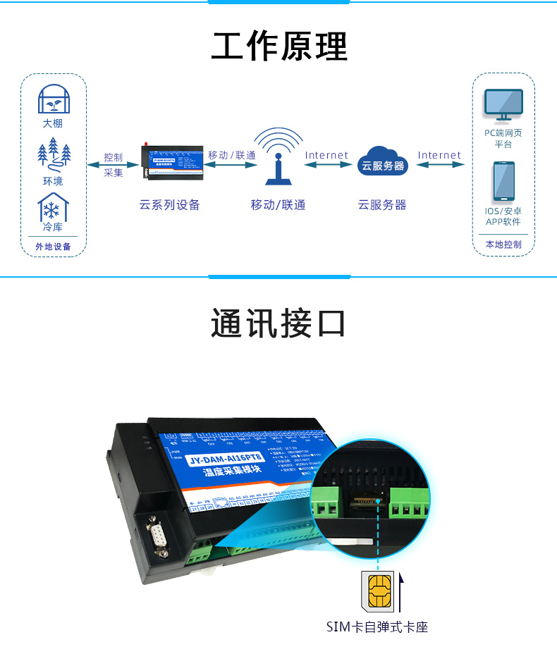 云平臺(tái) GPRS-AI16PT 溫度采集模塊工作原理 云平臺(tái) GPRS-AI16PT 溫度采集模塊工作原理