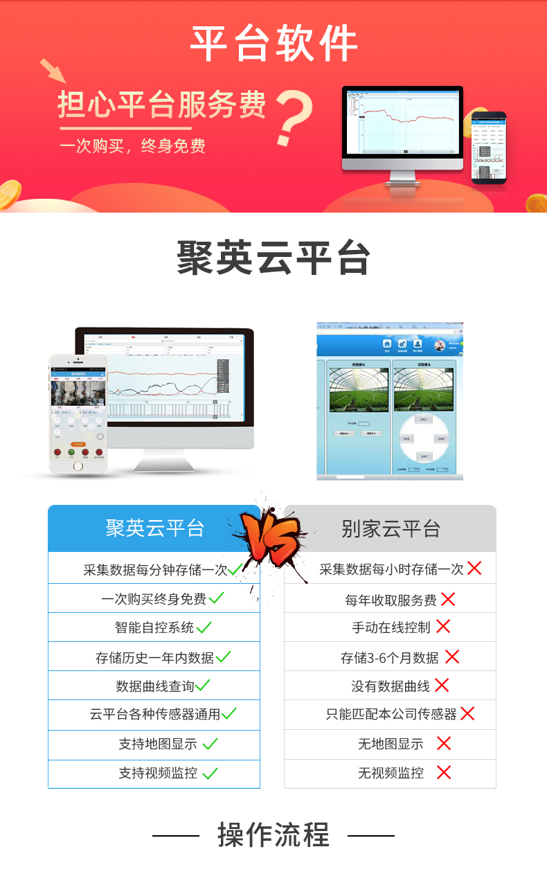 云平臺 DAM-0666 GPRS版 遠(yuǎn)程數(shù)采控制器云平臺 云平臺 DAM-0666 GPRS版 遠(yuǎn)程數(shù)采控制器云平臺