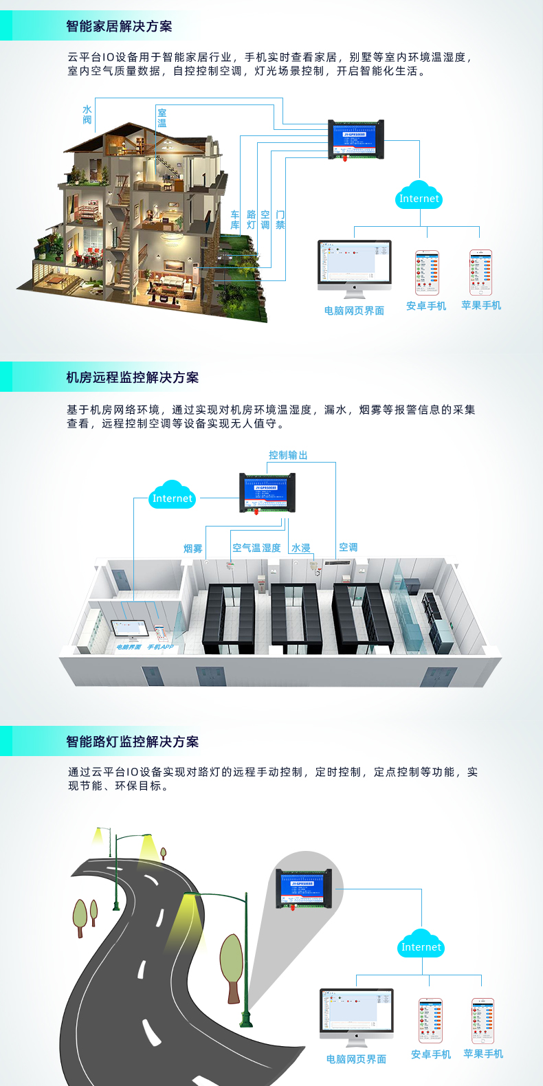 云平臺 DAM-0666 GPRS版 遠(yuǎn)程數(shù)采控制器應(yīng)用場合 云平臺 DAM-0666 GPRS版 遠(yuǎn)程數(shù)采控制器應(yīng)用場合