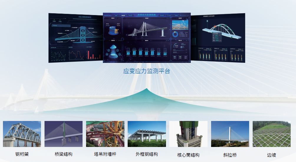 應(yīng)變應(yīng)力監(jiān)測解決方案