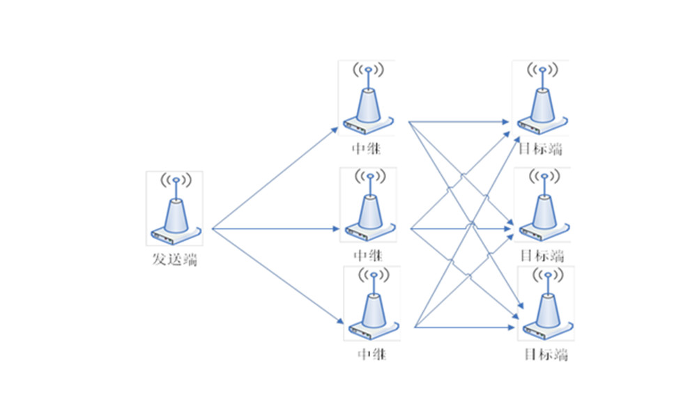 點對多點的遠(yuǎn)距離中繼傳輸