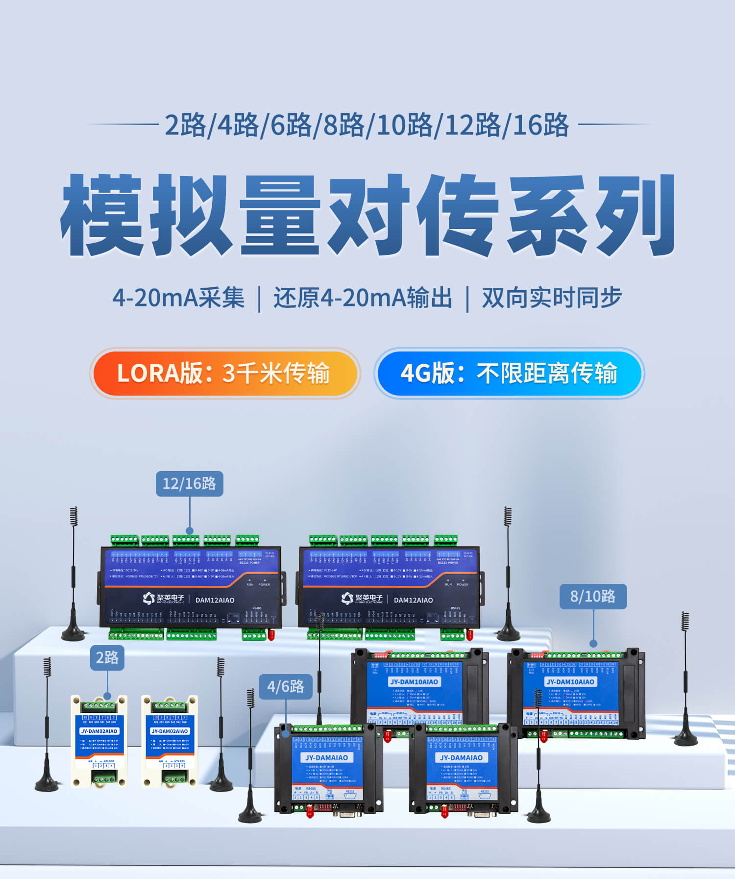 水深傳感器如何通過(guò)模擬量對(duì)傳模塊遠(yuǎn)程控制PLC抽水？