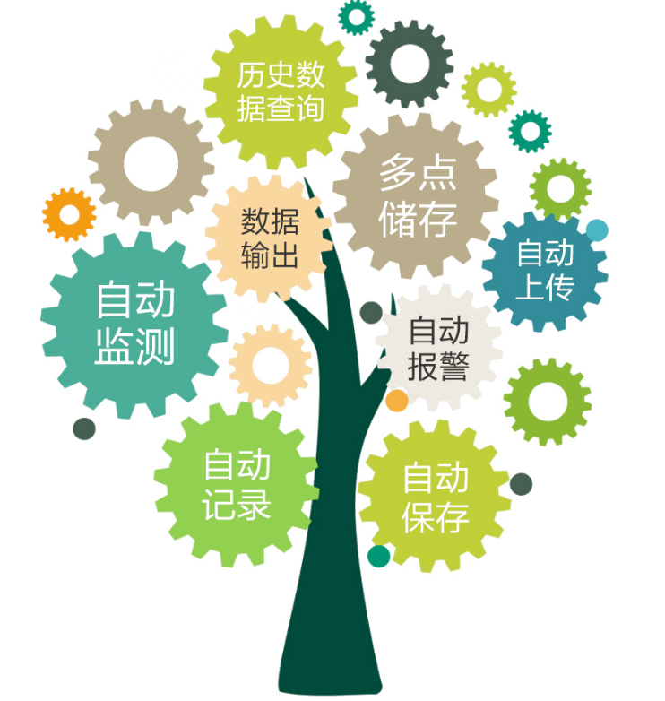 冷庫冷鏈監(jiān)測(cè)解決方案