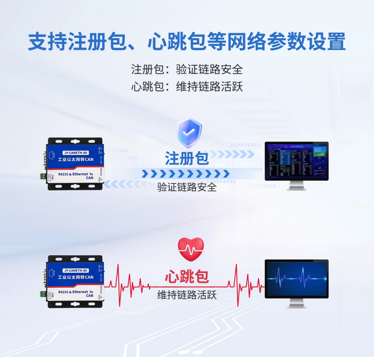 支持心跳包、注冊(cè)包的等參數(shù)設(shè)置