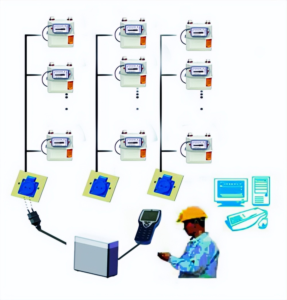遠程抄表系統(tǒng)