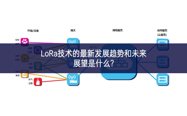 LoRa技術的最新發展趨勢和未來展望是什么?