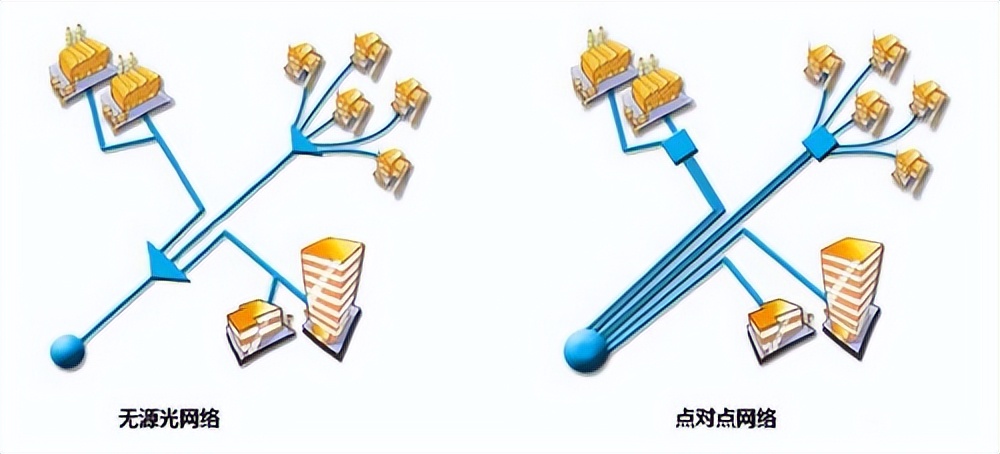 點(diǎn)對(duì)點(diǎn)通訊