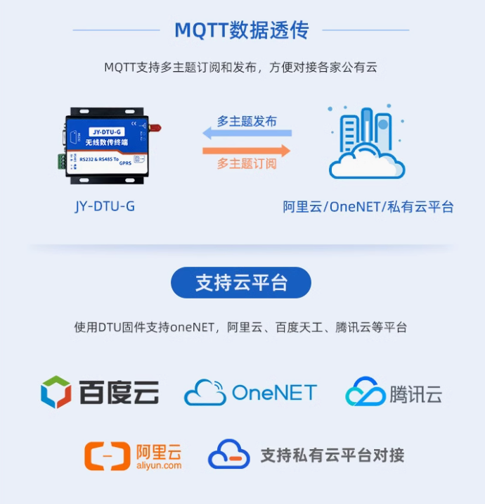 網(wǎng)關將處理后的數(shù)據(jù)通過互聯(lián)網(wǎng)傳輸至云平臺