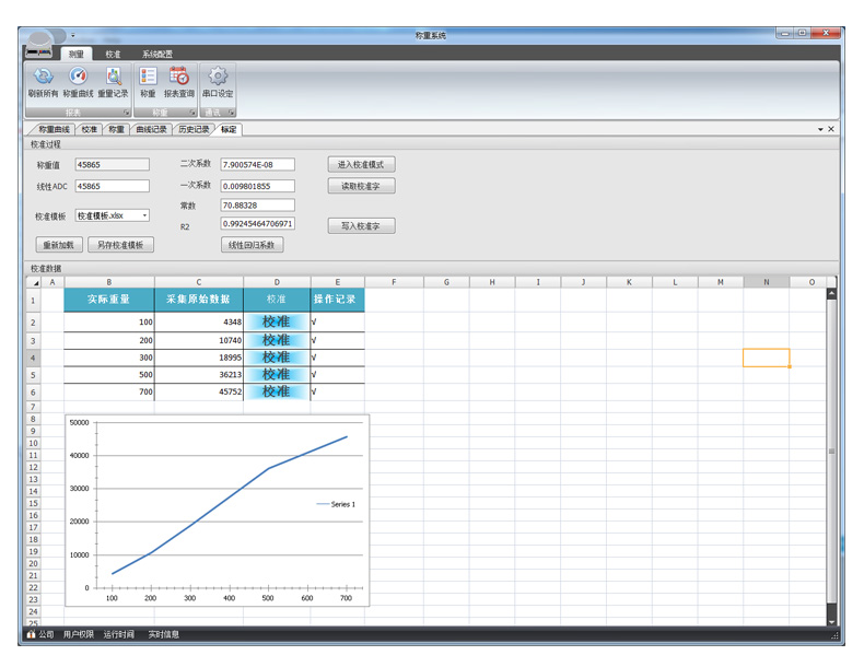 CZ2000-GN稱重變送模塊應(yīng)用 CZ2000-GN稱重變送模塊應(yīng)用