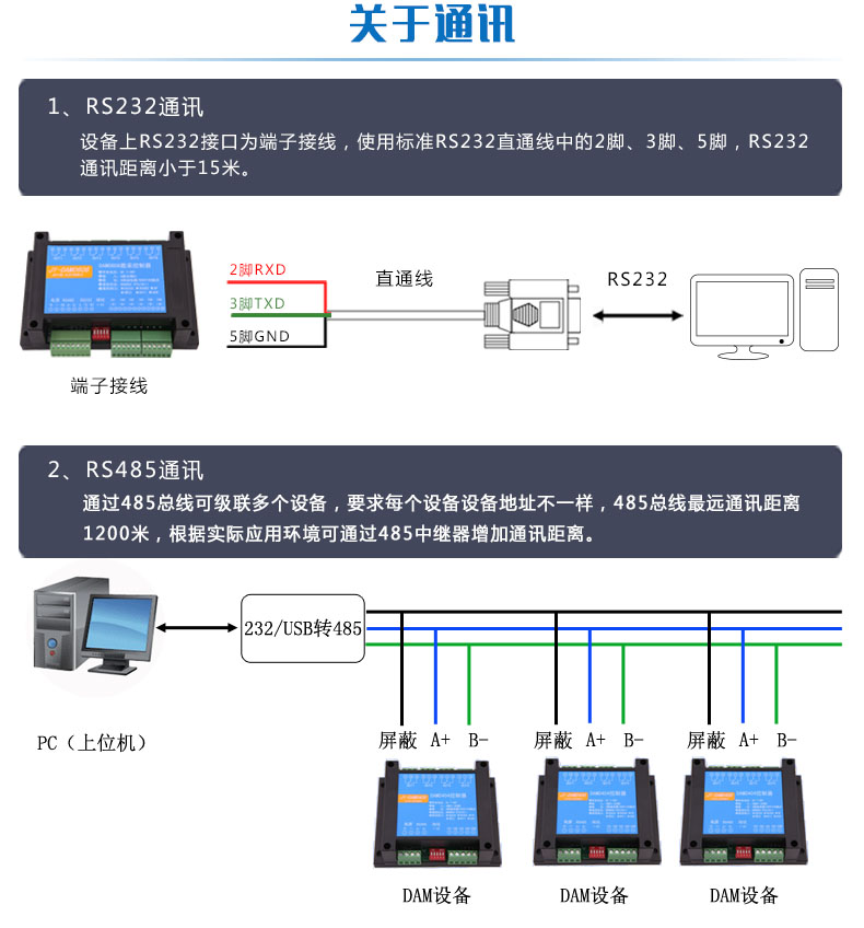DAM-1600DO-YD 工業(yè)級(jí)I/O模塊通訊說明 DAM-1600DO-YD 工業(yè)級(jí)I/O模塊通訊說明
