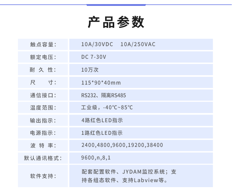 DAM-0400 工業(yè)級I/O模塊產(chǎn)品參數(shù) DAM-0400 工業(yè)級I/O模塊產(chǎn)品參數(shù)