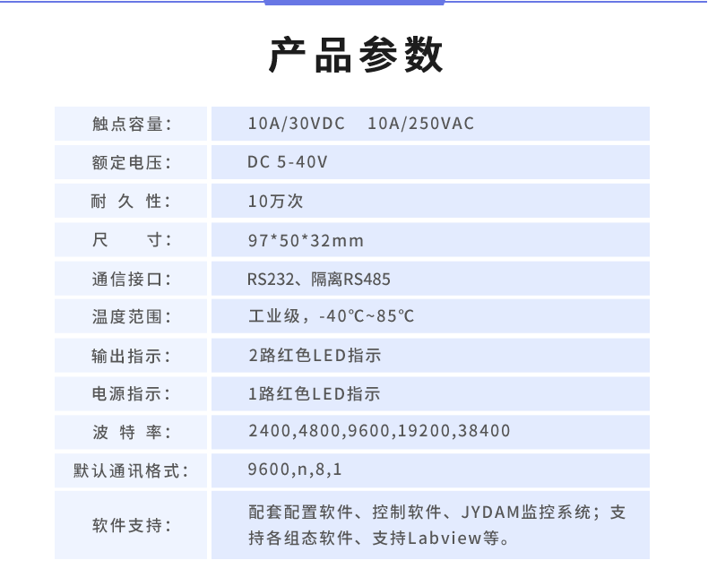 DAM-0200 工業(yè)級I/O模塊產(chǎn)品參數(shù) DAM-0200 工業(yè)級I/O模塊產(chǎn)品參數(shù)