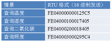 多功能傳感器指令列表 多功能傳感器指令列表