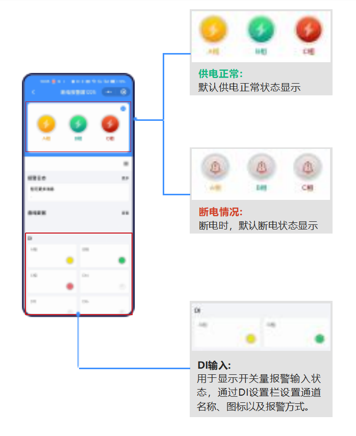 聚英遠程斷電報警器 監(jiān)控界面 聚英遠程斷電報警器 監(jiān)控界面