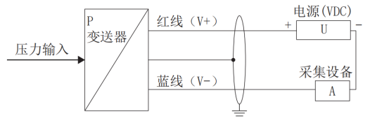 投入式液位傳感器二線制接線說明