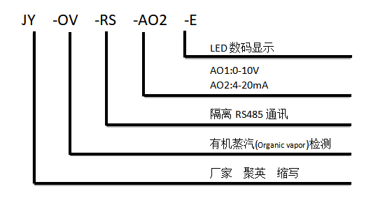 有機(jī)蒸汽傳感器型號說明 有機(jī)蒸汽傳感器型號說明