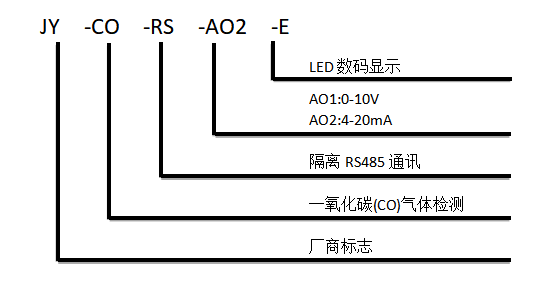 一氧化碳傳感器型號說明 一氧化碳傳感器型號說明