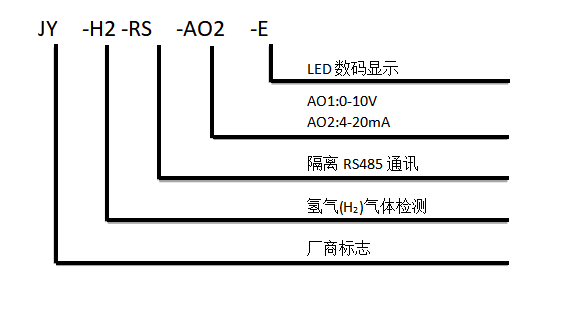 氨氣傳感器型號(hào)說(shuō)明 氨氣傳感器型號(hào)說(shuō)明