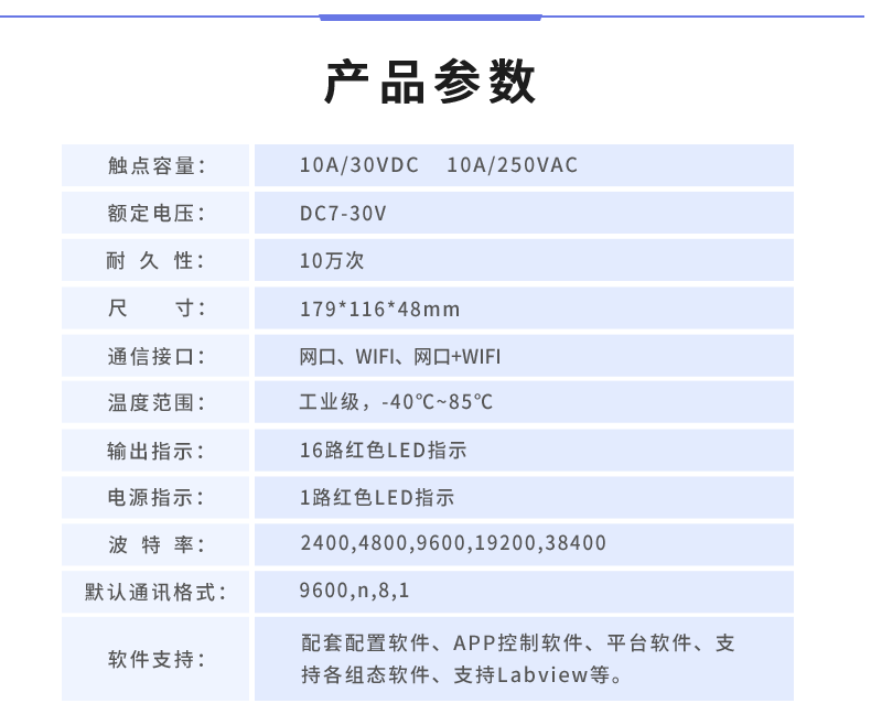 DAM-1624 工業(yè)級(jí)網(wǎng)絡(luò)控制模塊產(chǎn)品參數(shù) DAM-1624 工業(yè)級(jí)網(wǎng)絡(luò)控制模塊產(chǎn)品參數(shù)
