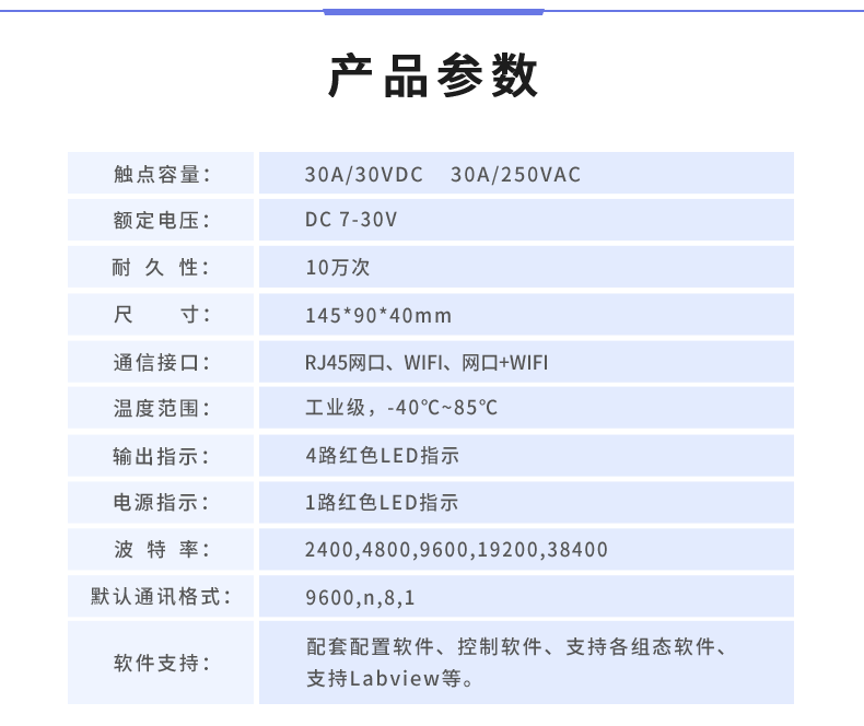 DAM-0408D 工業(yè)級網(wǎng)絡(luò)控制模塊產(chǎn)品參數(shù) DAM-0408D 工業(yè)級網(wǎng)絡(luò)控制模塊產(chǎn)品參數(shù)
