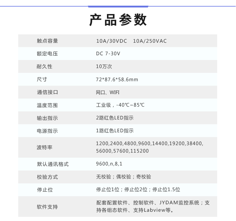 DAM-0222TA 工業(yè)級網(wǎng)絡(luò)數(shù)采控制器產(chǎn)品參數(shù) DAM-0222TA 工業(yè)級網(wǎng)絡(luò)數(shù)采控制器產(chǎn)品參數(shù)