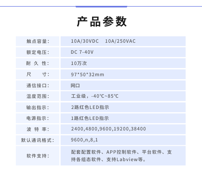 DAM-0200-N 工業級網絡控制模塊產品參數