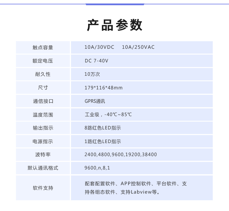 云平臺 DAM-8888 GPRS版 遠(yuǎn)程數(shù)采控制器產(chǎn)品參數(shù) 云平臺 DAM-8888 GPRS版 遠(yuǎn)程數(shù)采控制器產(chǎn)品參數(shù)