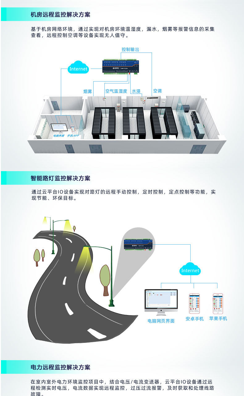云平臺 DAM1212A-MT 網(wǎng)絡版 遠程智能數(shù)采控制器應用場景