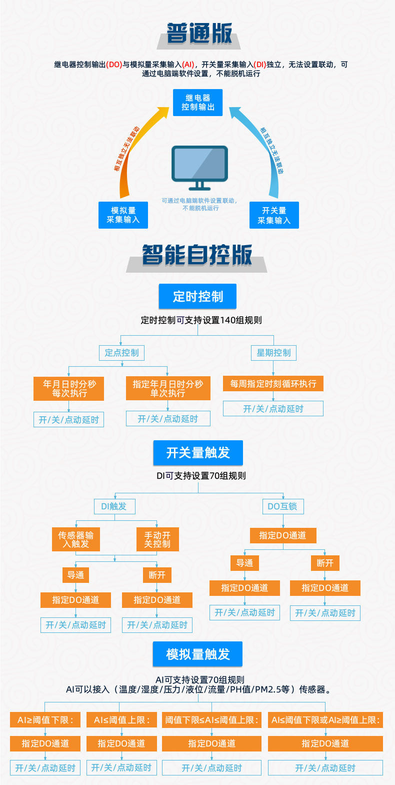 云平臺(tái) DAM1212A-MT 遠(yuǎn)程數(shù)采制器版本說(shuō)明 云平臺(tái) DAM1212A-MT 遠(yuǎn)程數(shù)采制器版本說(shuō)明