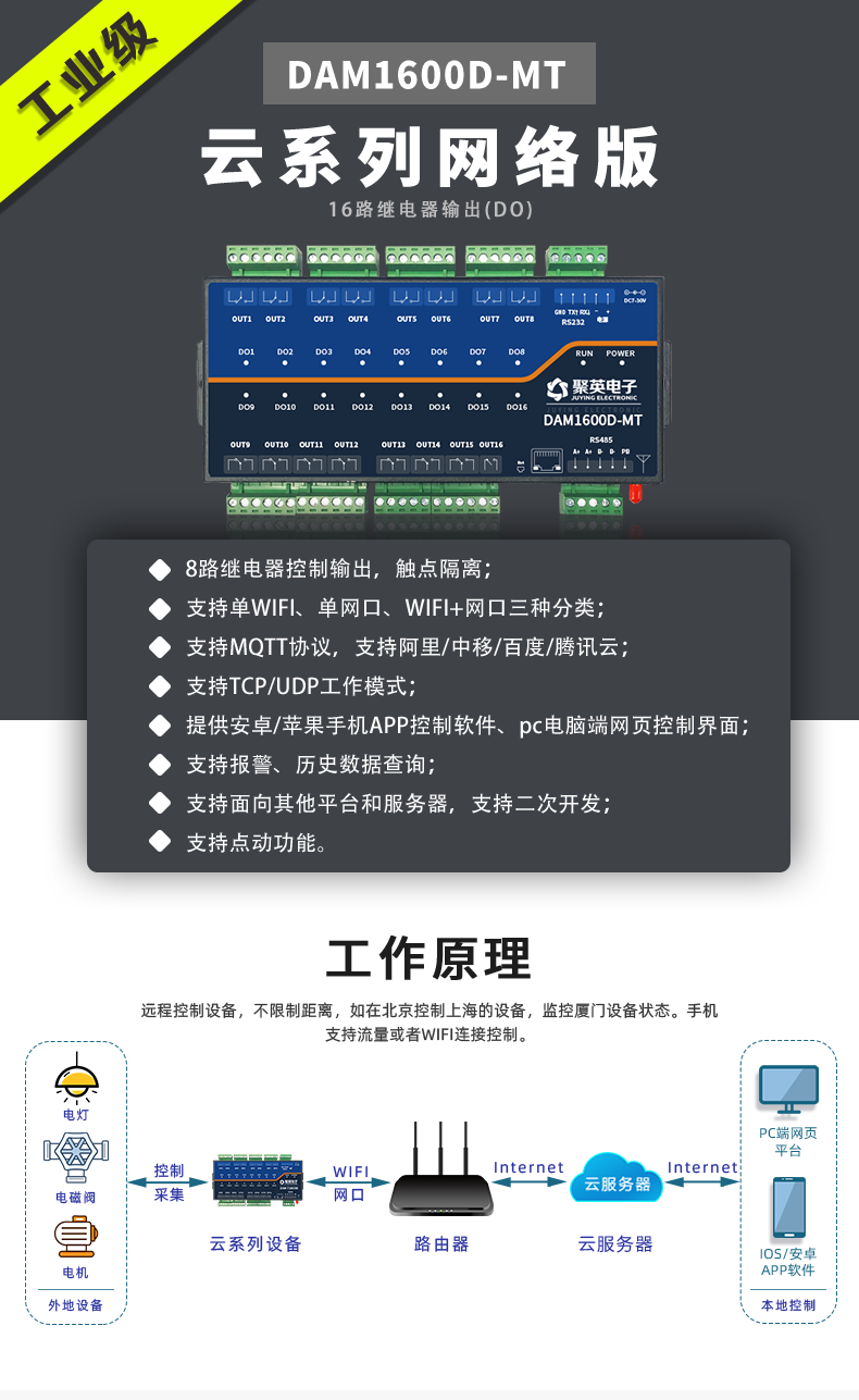 云平臺 DAM1600D-MT 遠(yuǎn)程數(shù)采控制器