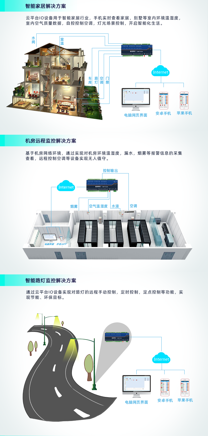 云平臺(tái) DAM1212D-MT 網(wǎng)絡(luò)版 遠(yuǎn)程智能控制器 應(yīng)用場合二
