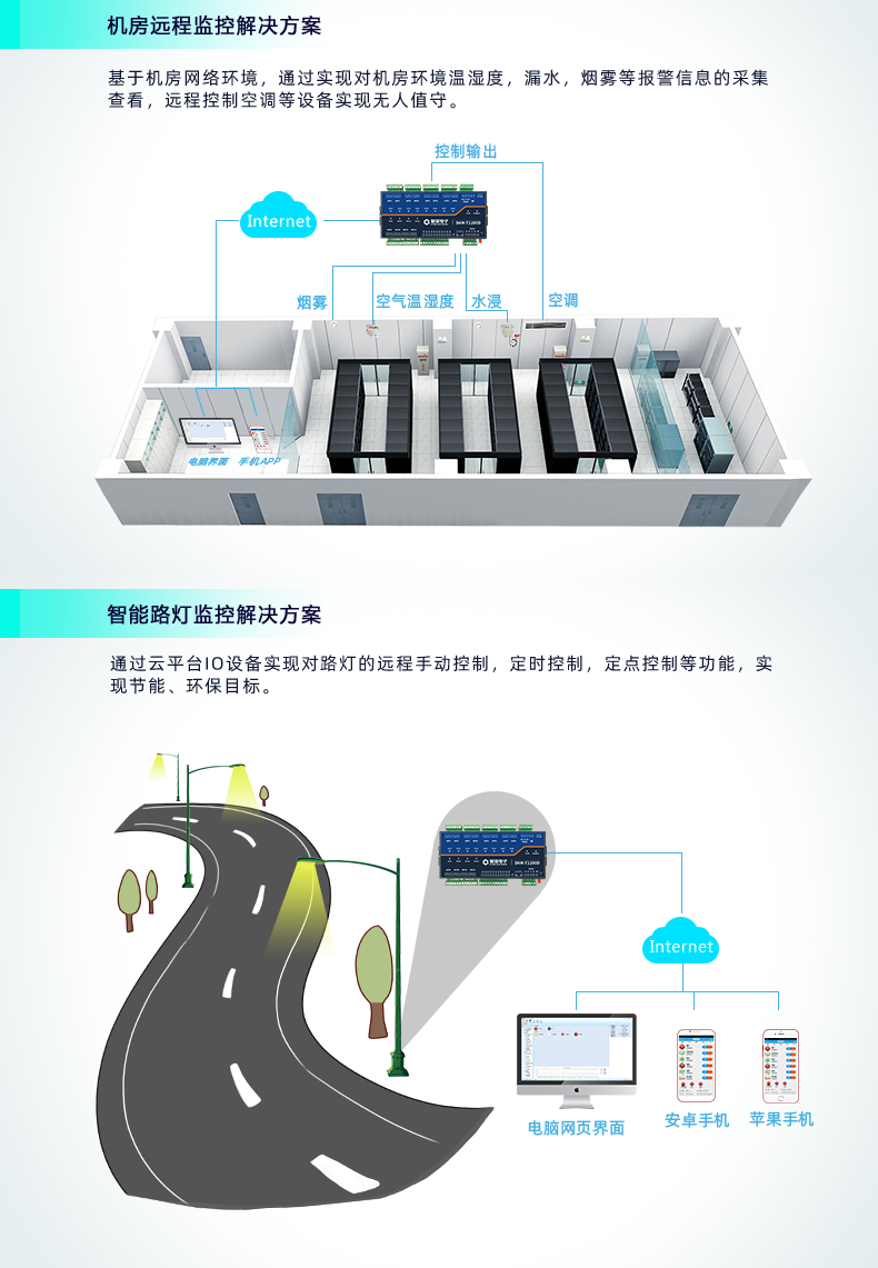 云平臺 DAM-1200D 遠(yuǎn)程智能控制器應(yīng)用場景 云平臺 DAM-1200D 遠(yuǎn)程智能控制器應(yīng)用場景