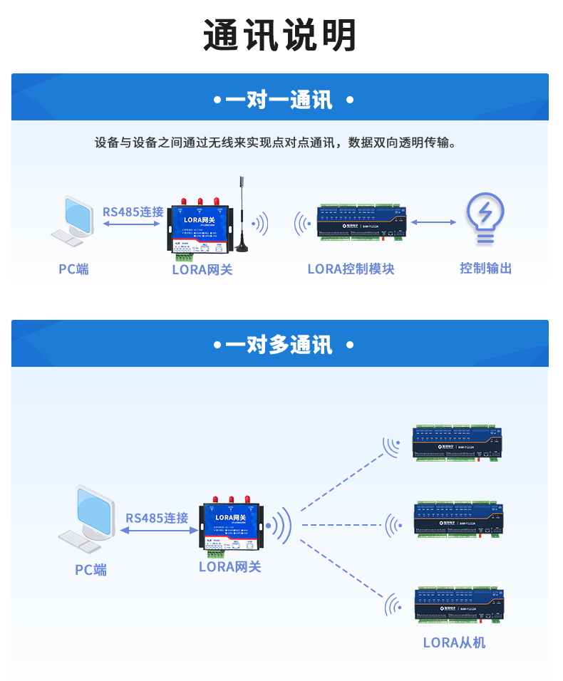 LoRa1212A-MT LoRa無線測控模塊通訊說明 LoRa1212A-MT LoRa無線測控模塊通訊說明