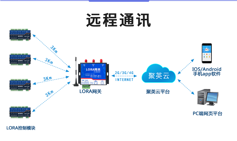 LoRa1200D-MT LoRa無線測控模塊遠程通訊 LoRa1200D-MT LoRa無線測控模塊遠程通訊
