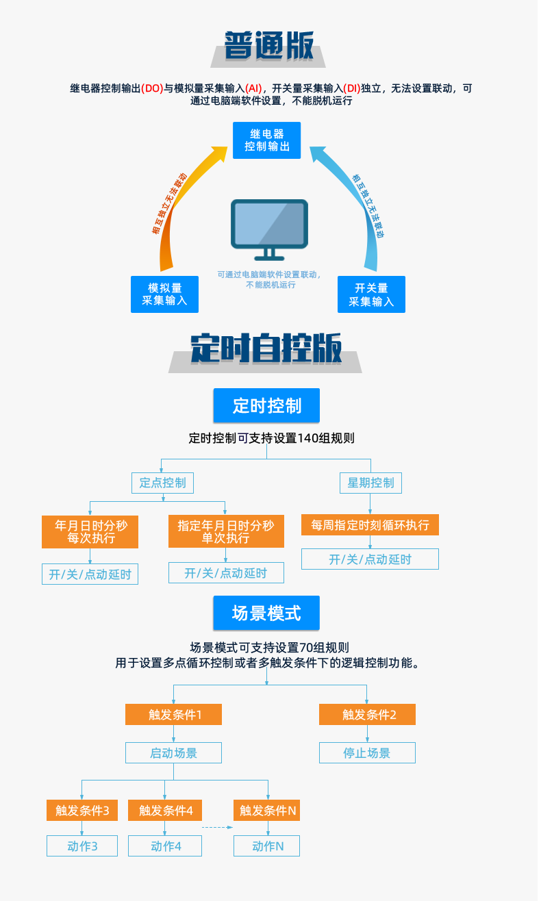LoRa1200D-MT LoRa無線測控模塊版本說明 LoRa1200D-MT LoRa無線測控模塊版本說明