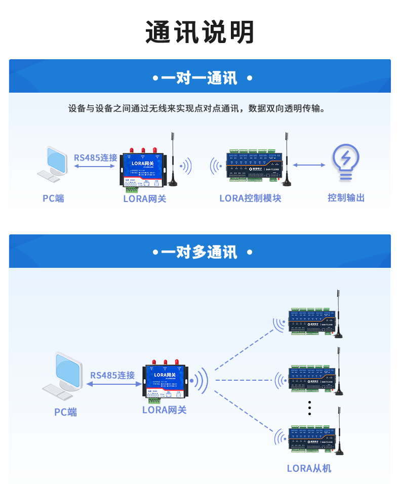 LoRa1200D-MT LoRa無線測控模塊通訊方式 LoRa1200D-MT LoRa無線測控模塊通訊方式