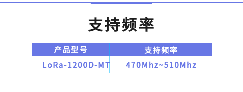 LoRa1200D-MT LoRa無線測控模塊支持頻率 LoRa1200D-MT LoRa無線測控模塊支持頻率