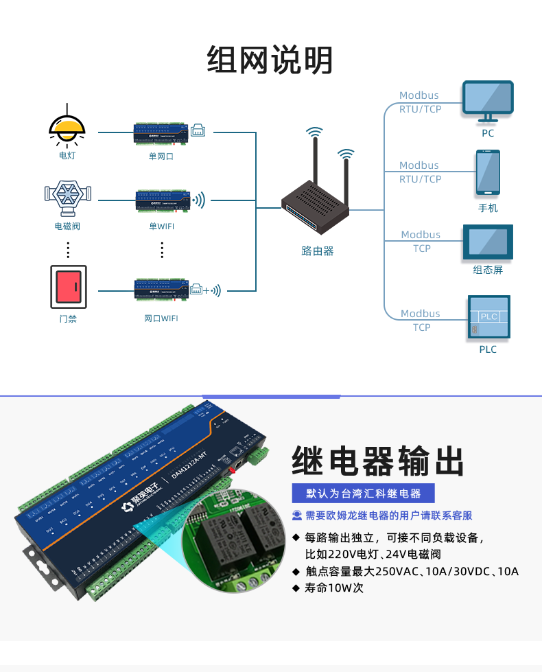 DAM1212A-MT 工業(yè)級網(wǎng)絡(luò)數(shù)采控制器組網(wǎng)說明