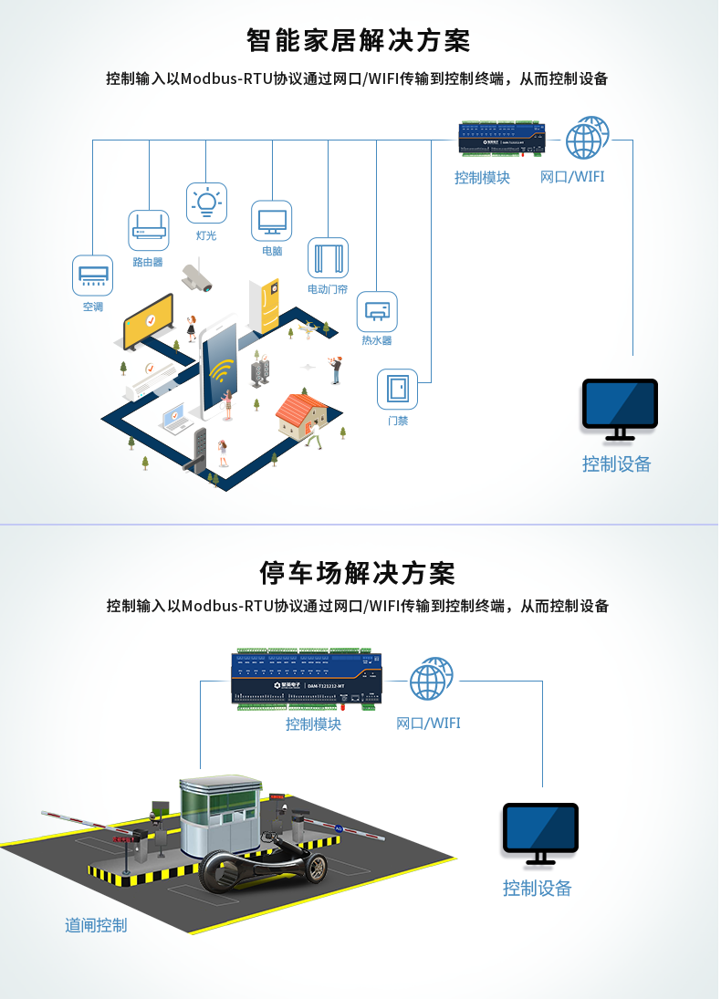 DAM1212A-MT 工業(yè)級網(wǎng)絡(luò)數(shù)采控制器應(yīng)用場合