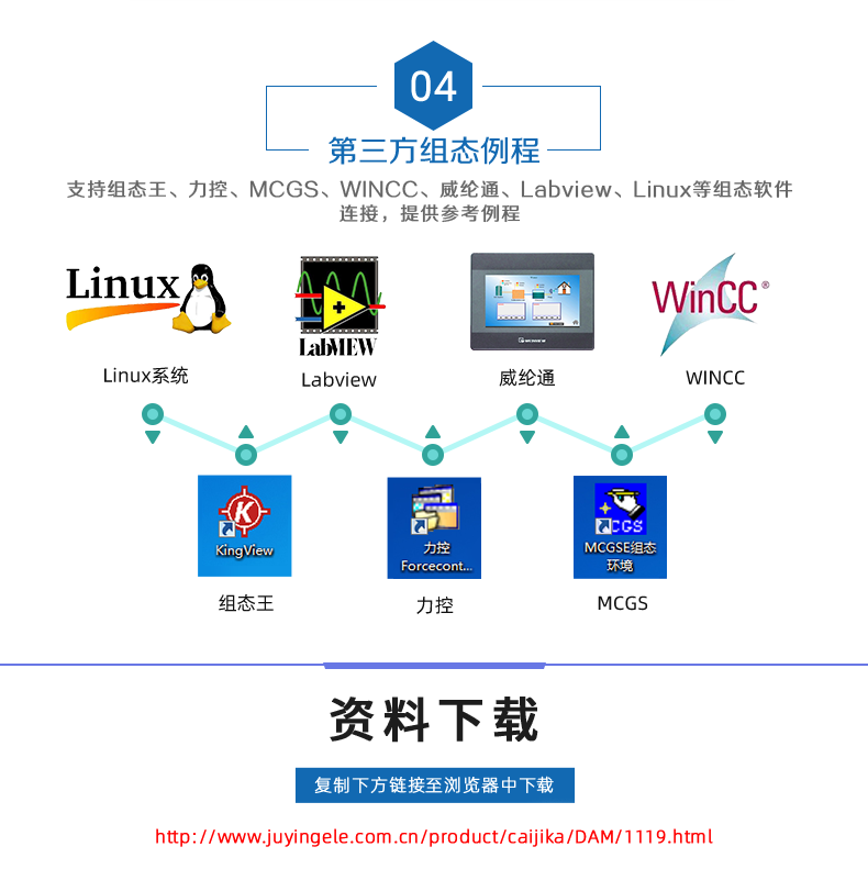 DAM1212A-MT 工業(yè)級網(wǎng)絡(luò)數(shù)采控制器二次開發(fā)說明
