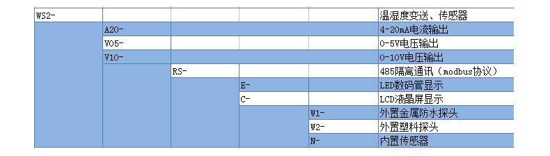 WS2-A-E 溫濕度傳感器產(chǎn)品選型 WS2-A-E 溫濕度傳感器產(chǎn)品選型