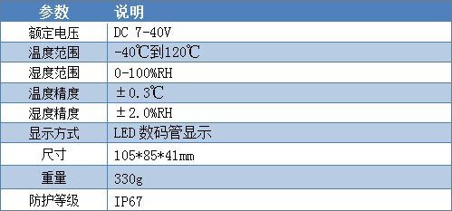 WS2-A-E 溫濕度傳感器參數(shù) WS2-A-E 溫濕度傳感器參數(shù)