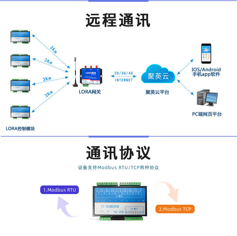 LoRa0808T LoRa無線控制模塊通訊方式
