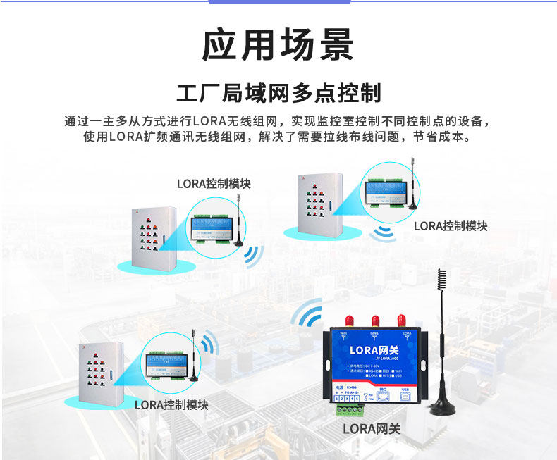 LoRa0808T LoRa無線控制模塊應(yīng)用場景