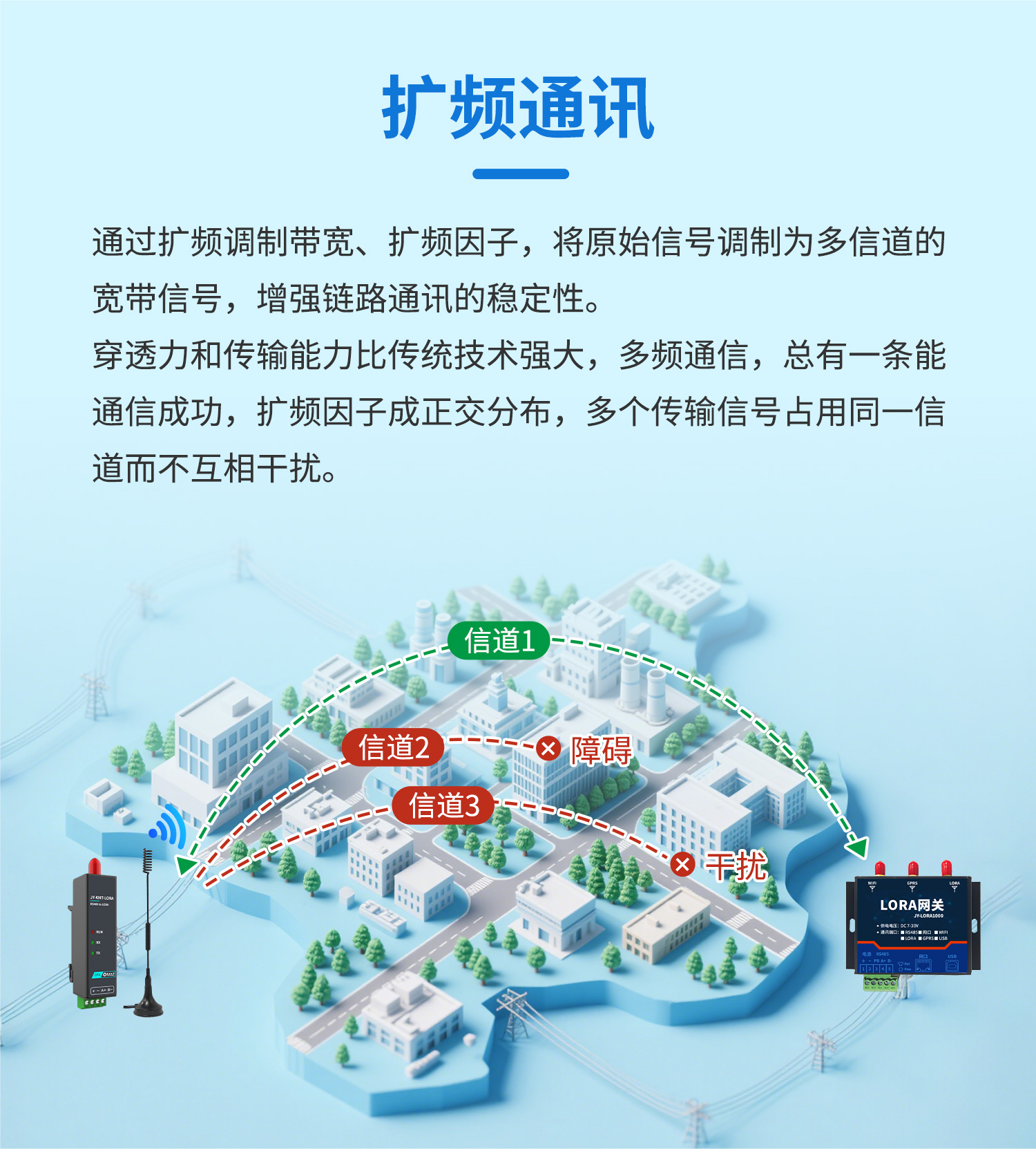 LORA物聯(lián)智能網(wǎng)關(guān)-口紅DTU--詳情頁--2部分_02.jpg