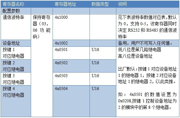 16路按鍵板 485通訊版線圈寄存器地址表