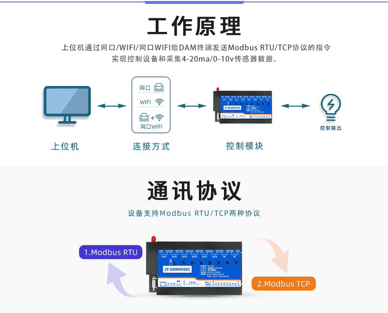 DAM-0606C 工業(yè)級(jí)網(wǎng)絡(luò)控制模塊工作原理