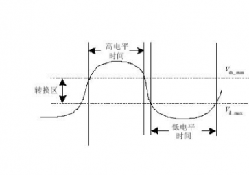 高電平和低電平是什么意思？高電平和低電平如何區(qū)分？