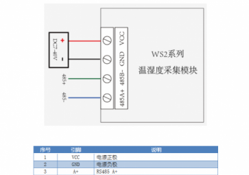 溫度變送器在使用時(shí)遇到故障怎么處理？